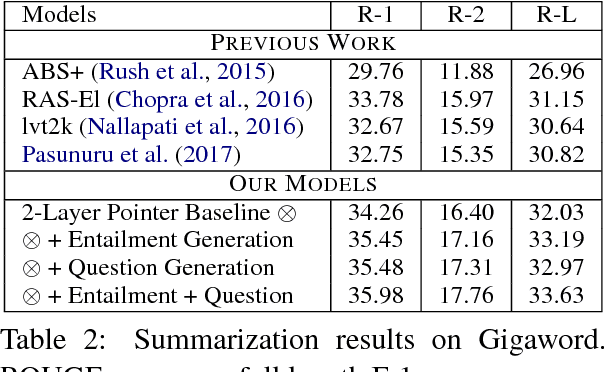 Figure 3 for Soft Layer-Specific Multi-Task Summarization with Entailment and Question Generation