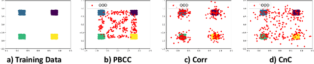 Figure 3 for A Novel Data Augmentation Technique for Out-of-Distribution Sample Detection using Compounded Corruptions