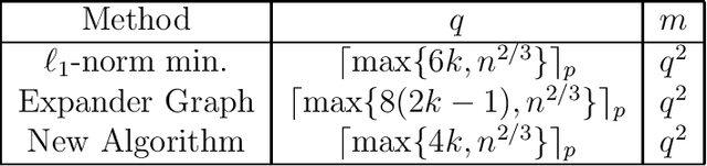 Figure 1 for A Fast Noniterative Algorithm for Compressive Sensing Using Binary Measurement Matrices