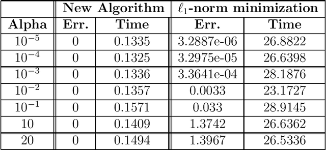 Figure 3 for A Fast Noniterative Algorithm for Compressive Sensing Using Binary Measurement Matrices