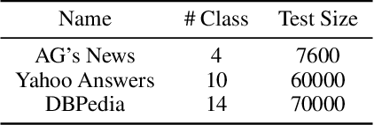 Figure 2 for Eliciting Knowledge from Pretrained Language Models for Prototypical Prompt Verbalizer