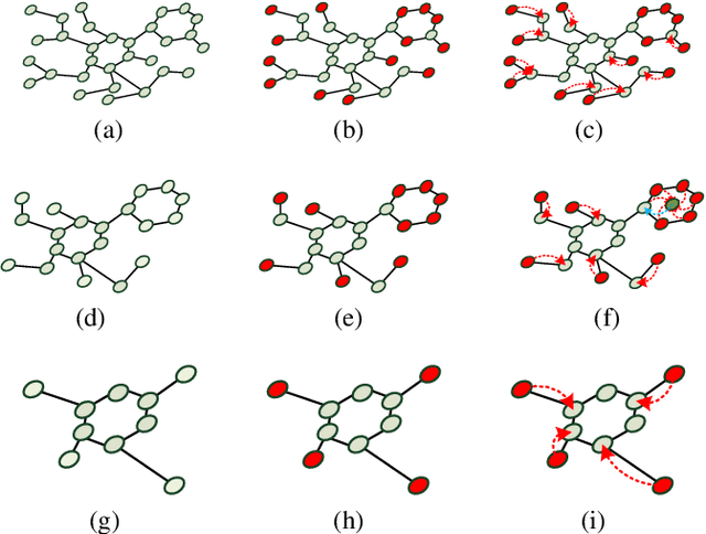 Figure 3 for Graph Attribute Aggregation Network with Progressive Margin Folding