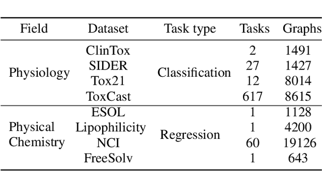 Figure 2 for Graph Attribute Aggregation Network with Progressive Margin Folding