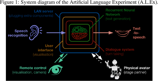 Figure 1 for Improvised Comedy as a Turing Test