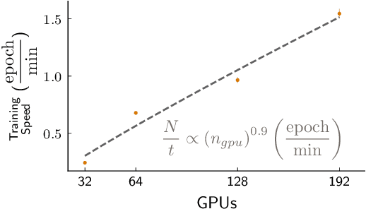 Figure 4 for Scaling the training of particle classification on simulated MicroBooNE events to multiple GPUs