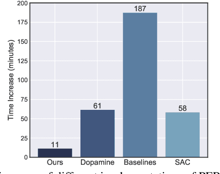 Figure 4 for An Equivalence between Loss Functions and Non-Uniform Sampling in Experience Replay