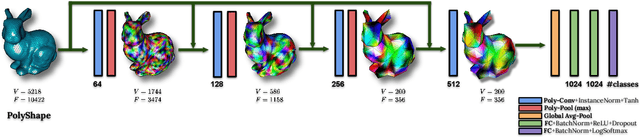 Figure 1 for PolyNet: Polynomial Neural Network for 3D Shape Recognition with PolyShape Representation