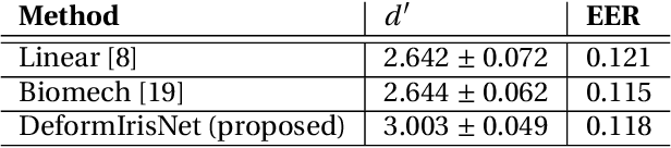 Figure 4 for DeformIrisNet: An Identity-Preserving Model of Iris Texture Deformation