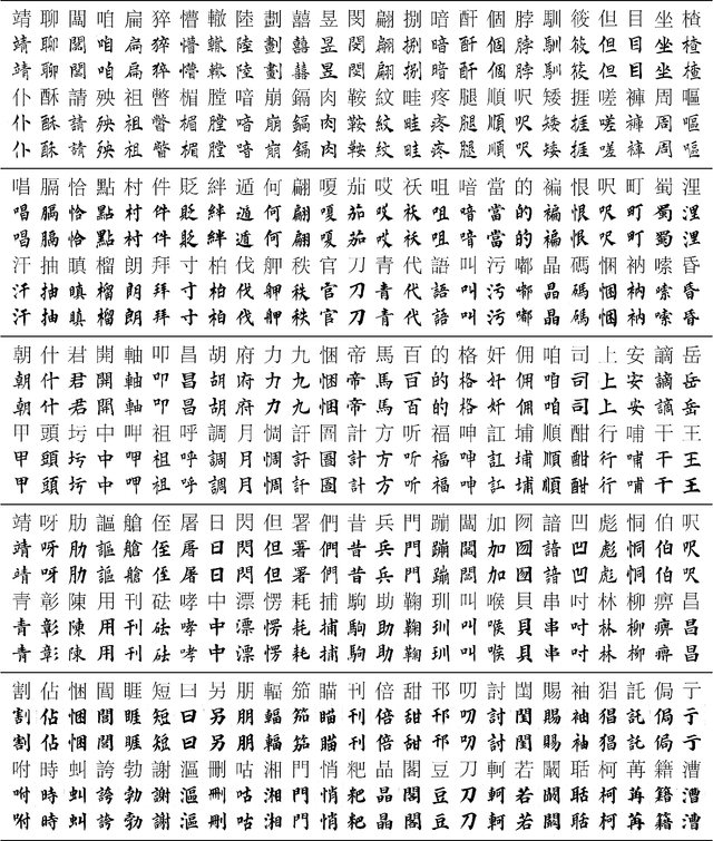 Figure 4 for ZiGAN: Fine-grained Chinese Calligraphy Font Generation via a Few-shot Style Transfer Approach