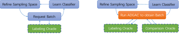 Figure 1 for Noise-Tolerant Interactive Learning from Pairwise Comparisons