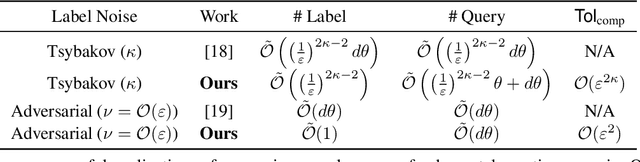 Figure 2 for Noise-Tolerant Interactive Learning from Pairwise Comparisons