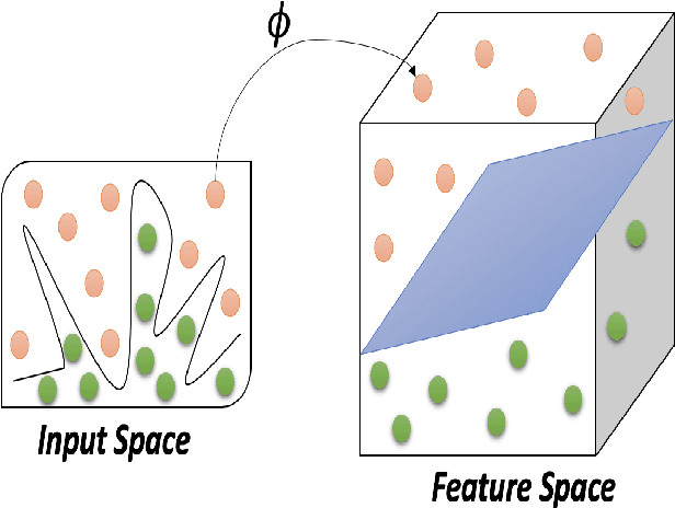 Figure 1 for Kernel Method based on Non-Linear Coherent State