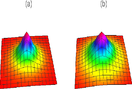 Figure 2 for Kernel Method based on Non-Linear Coherent State