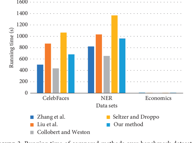 Figure 3 for Low-Rank Deep Convolutional Neural Network for Multi-Task Learning