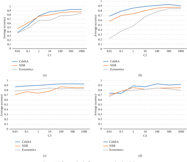 Figure 4 for Low-Rank Deep Convolutional Neural Network for Multi-Task Learning