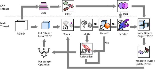 Figure 2 for Fusion++: Volumetric Object-Level SLAM