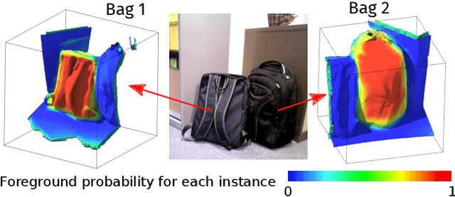 Figure 4 for Fusion++: Volumetric Object-Level SLAM