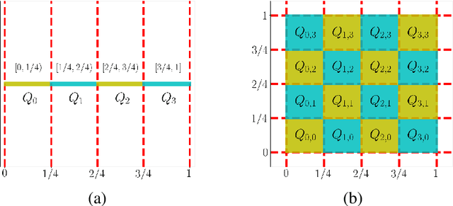 Figure 2 for Deep Network Approximation with Discrepancy Being Reciprocal of Width to Power of Depth