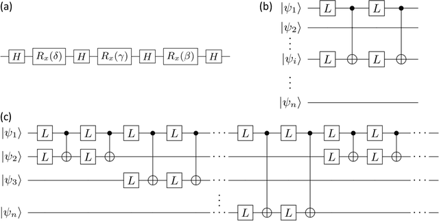 Figure 1 for Sample Complexity of Learning Quantum Circuits