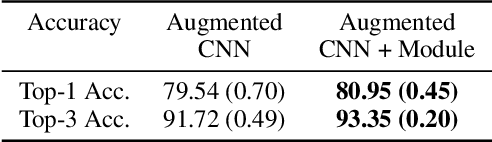 Figure 3 for Geo-Spatiotemporal Features and Shape-Based Prior Knowledge for Fine-grained Imbalanced Data Classification