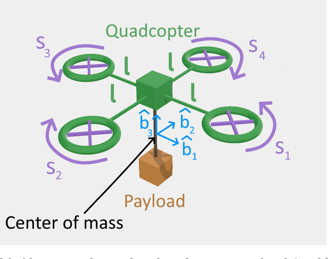 Figure 1 for Fast and Safe Aerial Payload Transport in Urban Areas