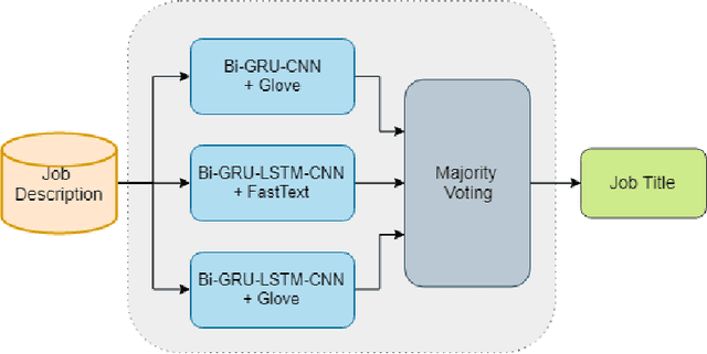 Figure 2 for Job Prediction: From Deep Neural Network Models to Applications