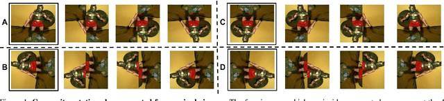 Figure 1 for Improving Few-Shot Learning using Composite Rotation based Auxiliary Task