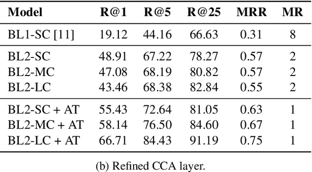 Figure 3 for Learning Soft-Attention Models for Tempo-invariant Audio-Sheet Music Retrieval