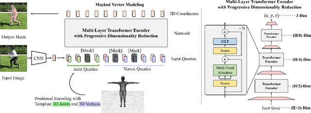 Figure 3 for End-to-End Human Pose and Mesh Reconstruction with Transformers