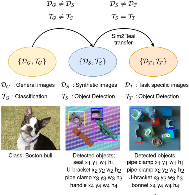 Figure 1 for Object Detection Using Sim2Real Domain Randomization for Robotic Applications
