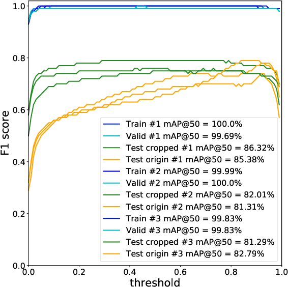 Figure 3 for Object Detection Using Sim2Real Domain Randomization for Robotic Applications