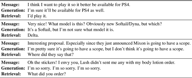 Figure 3 for A Dataset and Baselines for Multilingual Reply Suggestion