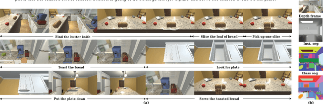 Figure 2 for Actionet: An Interactive End-To-End Platform For Task-Based Data Collection And Augmentation In 3D Environment