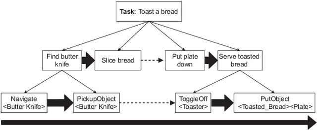 Figure 3 for Actionet: An Interactive End-To-End Platform For Task-Based Data Collection And Augmentation In 3D Environment