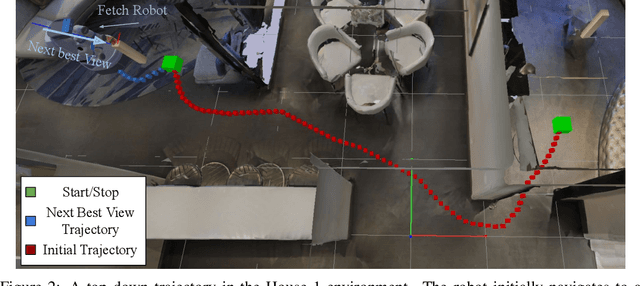 Figure 1 for Mobile Manipulation Leveraging Multiple Views