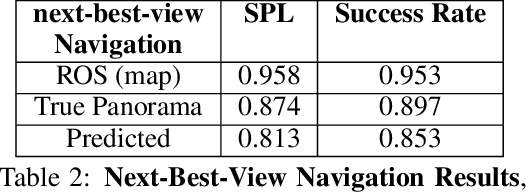 Figure 2 for Mobile Manipulation Leveraging Multiple Views