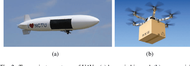 Figure 2 for Communications and Networking Technologies for Intelligent Drone Cruisers