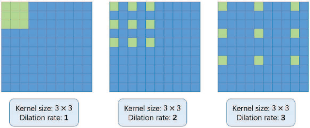 Figure 3 for Communications and Networking Technologies for Intelligent Drone Cruisers