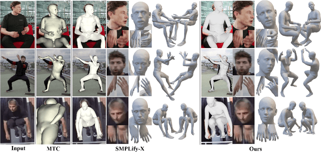 Figure 1 for Synthetic Training for Monocular Human Mesh Recovery