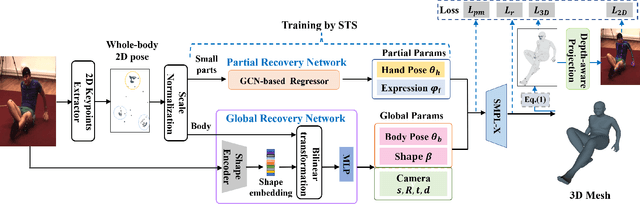 Figure 3 for Synthetic Training for Monocular Human Mesh Recovery