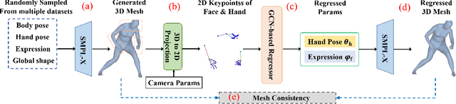 Figure 4 for Synthetic Training for Monocular Human Mesh Recovery