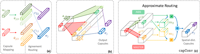 Figure 1 for Neural Network Encapsulation