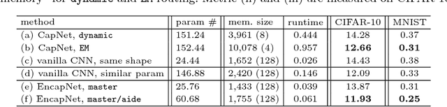 Figure 2 for Neural Network Encapsulation