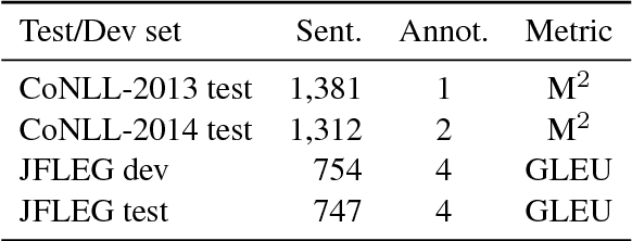 Figure 3 for Approaching Neural Grammatical Error Correction as a Low-Resource Machine Translation Task