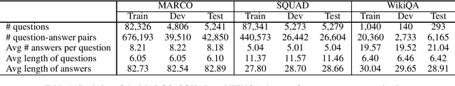 Figure 1 for Question Answering and Question Generation as Dual Tasks