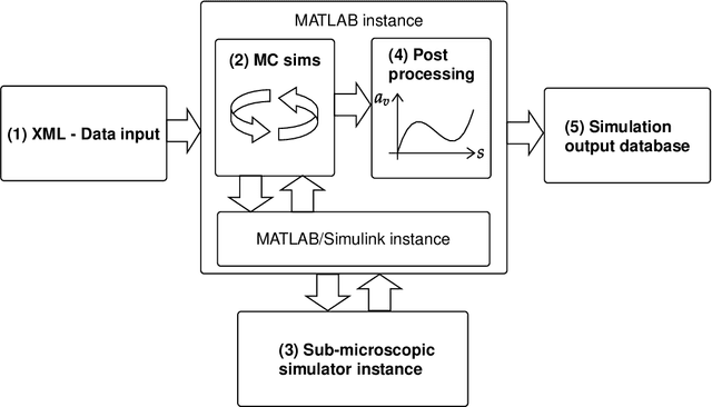 Figure 1 for Critical ride comfort detection for automated vehicles