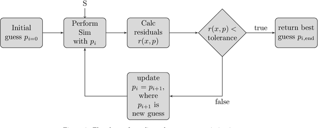 Figure 3 for Critical ride comfort detection for automated vehicles