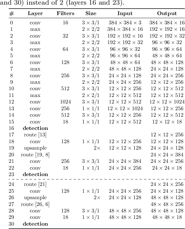 Figure 2 for Towards image-based automatic meter reading in unconstrained scenarios: A robust and efficient approach