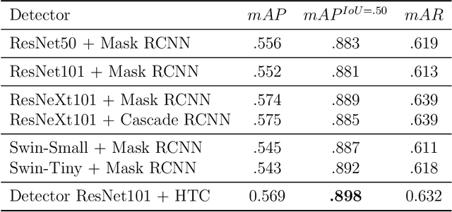 Figure 2 for Smart Headset, Computer Vision and Machine Learning for Efficient Prawn Farm Management