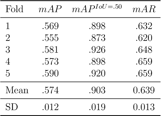 Figure 4 for Smart Headset, Computer Vision and Machine Learning for Efficient Prawn Farm Management